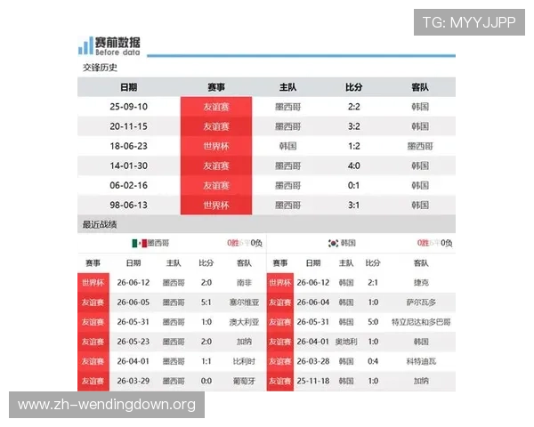 墨西哥对韩国出场名单公布，详细介绍双方首发球员和战术布置